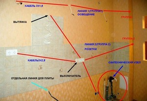 С чего начать ремонт кухни: поэтапная инструкция С чего начать ремонт кухни: поэтапная инструкция